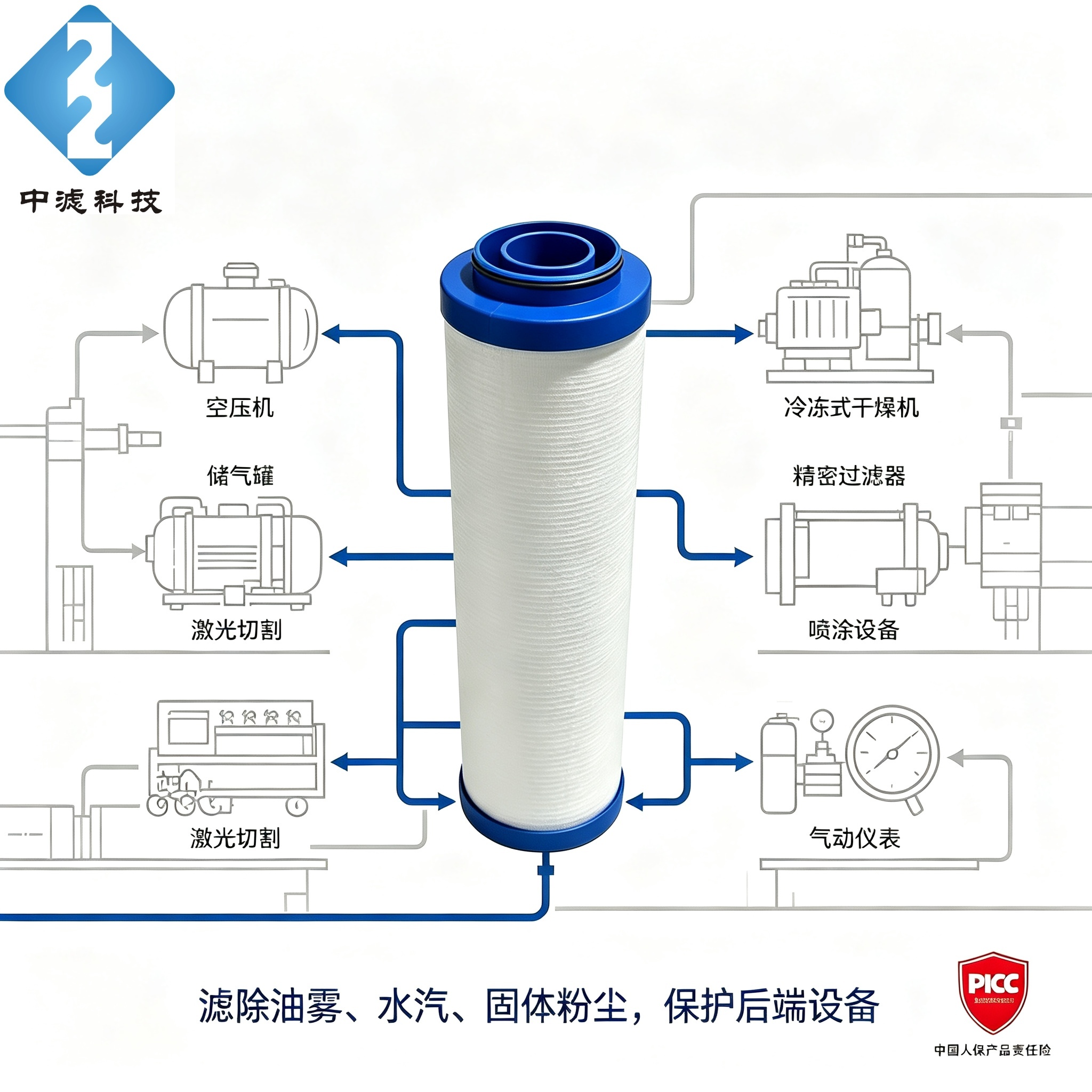 Replacement LFA090 AA Coalescing Filter Element, 9m³/min Air Compressor Pipeline Filter Cartridge
