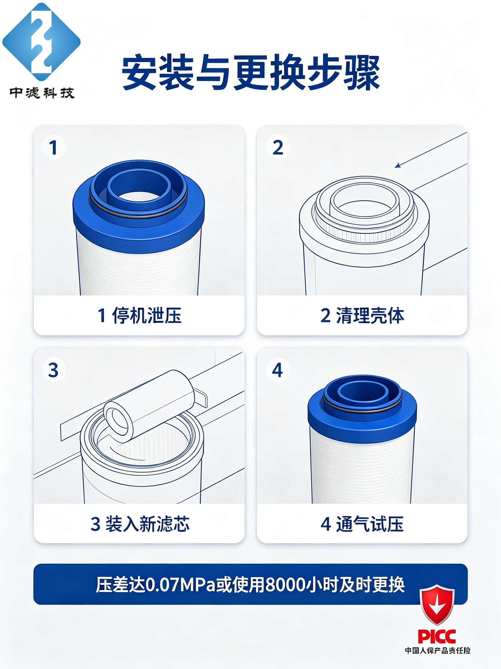 Replacement LFA090 AA Coalescing Filter Element, 9m³/min Air Compressor Pipeline Filter Cartridge