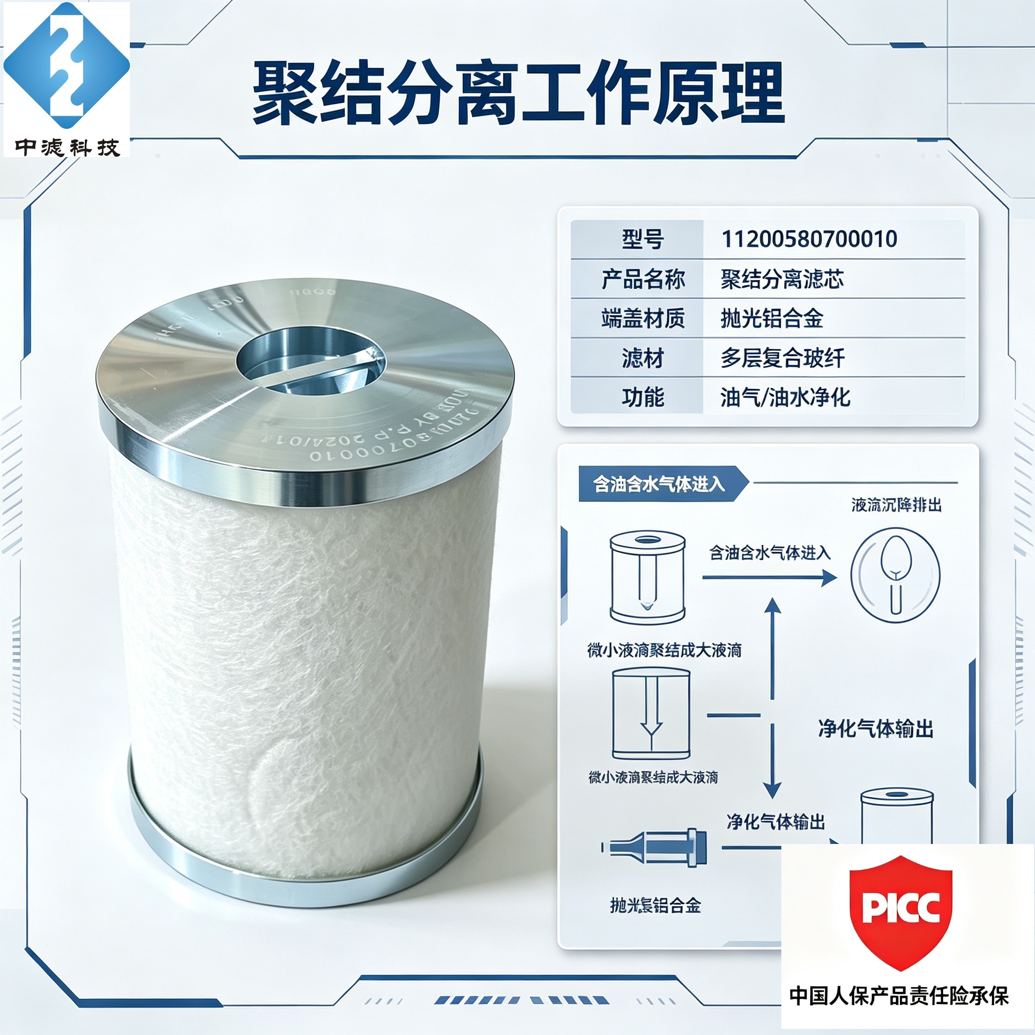聚结滤芯 11200580700010 燃气管道油气分离滤芯 玻纤过滤元件