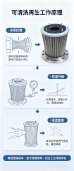 中滤科技 燃气锅炉不锈钢滤芯 金属褶皱滤网法兰式 耐高温可清洗