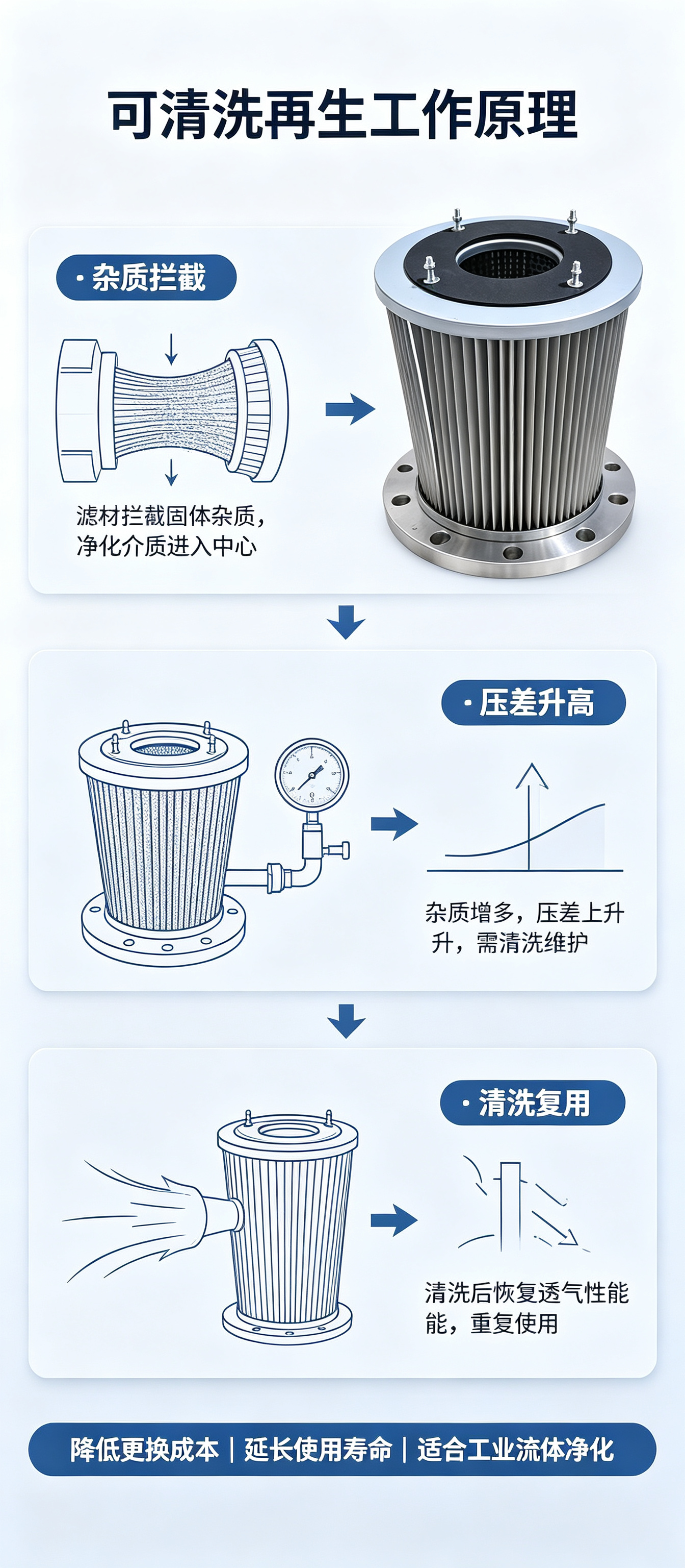 中滤科技 锅炉燃烧机滤芯 不锈钢滤网 过滤精度稳定 批发定制