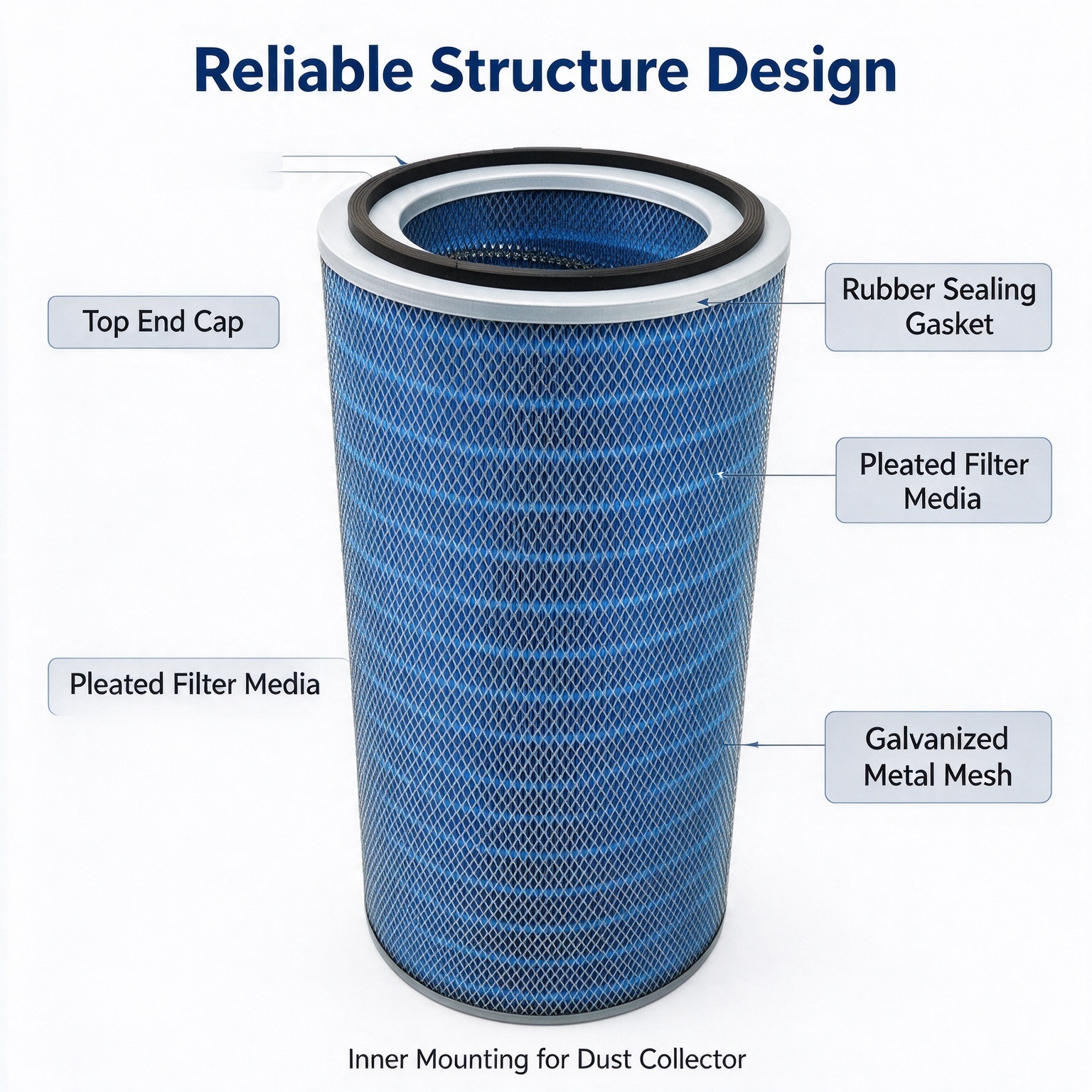 Flame Retardant Nano Fiber Dust Filter Cartridge for Pulse Dust Collector