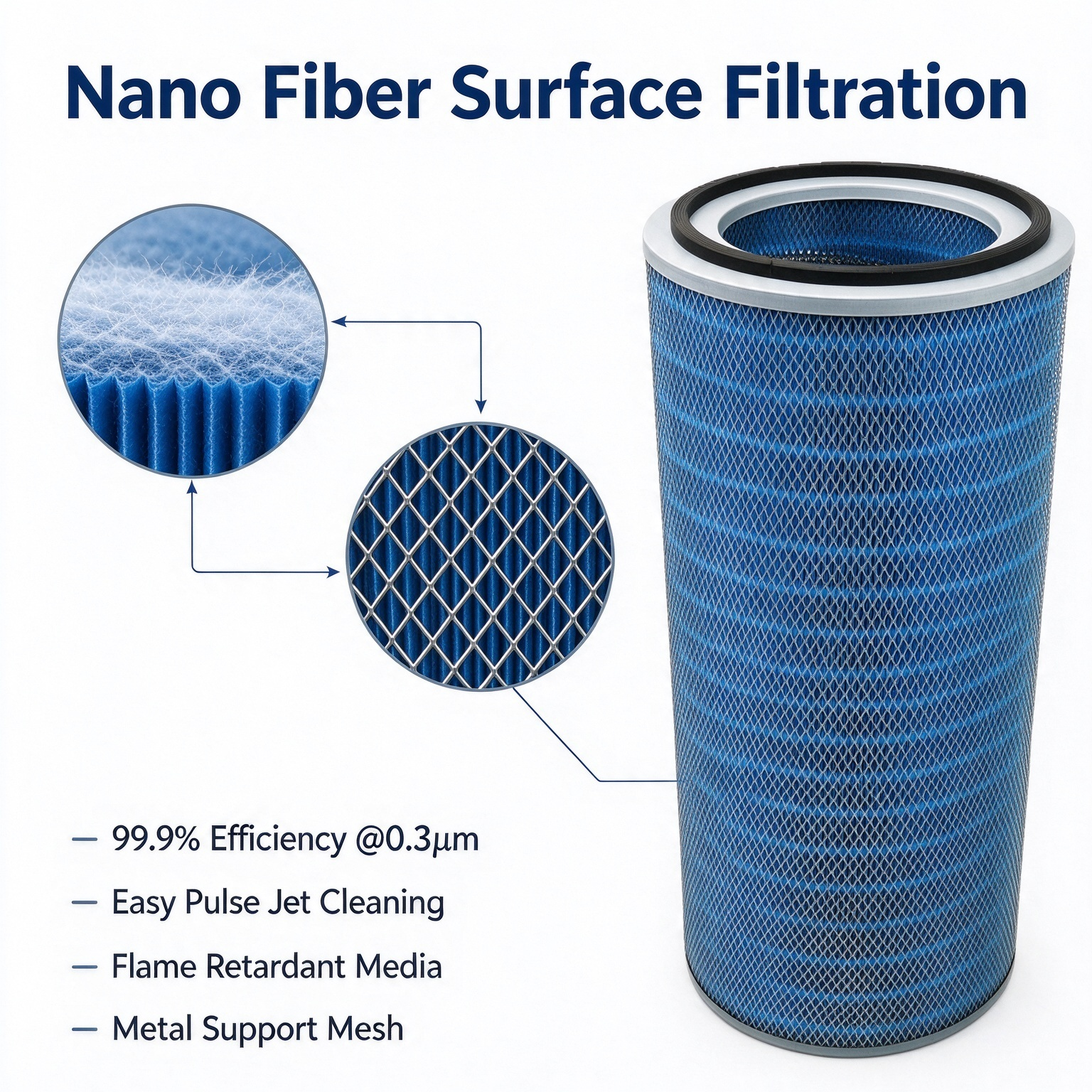 Flame Retardant Nano Fiber Dust Filter Cartridge for Pulse Dust Collector