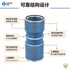 中滤科技P034303蓝色纳米阻燃三角形空气滤芯斜插式除尘器滤筒