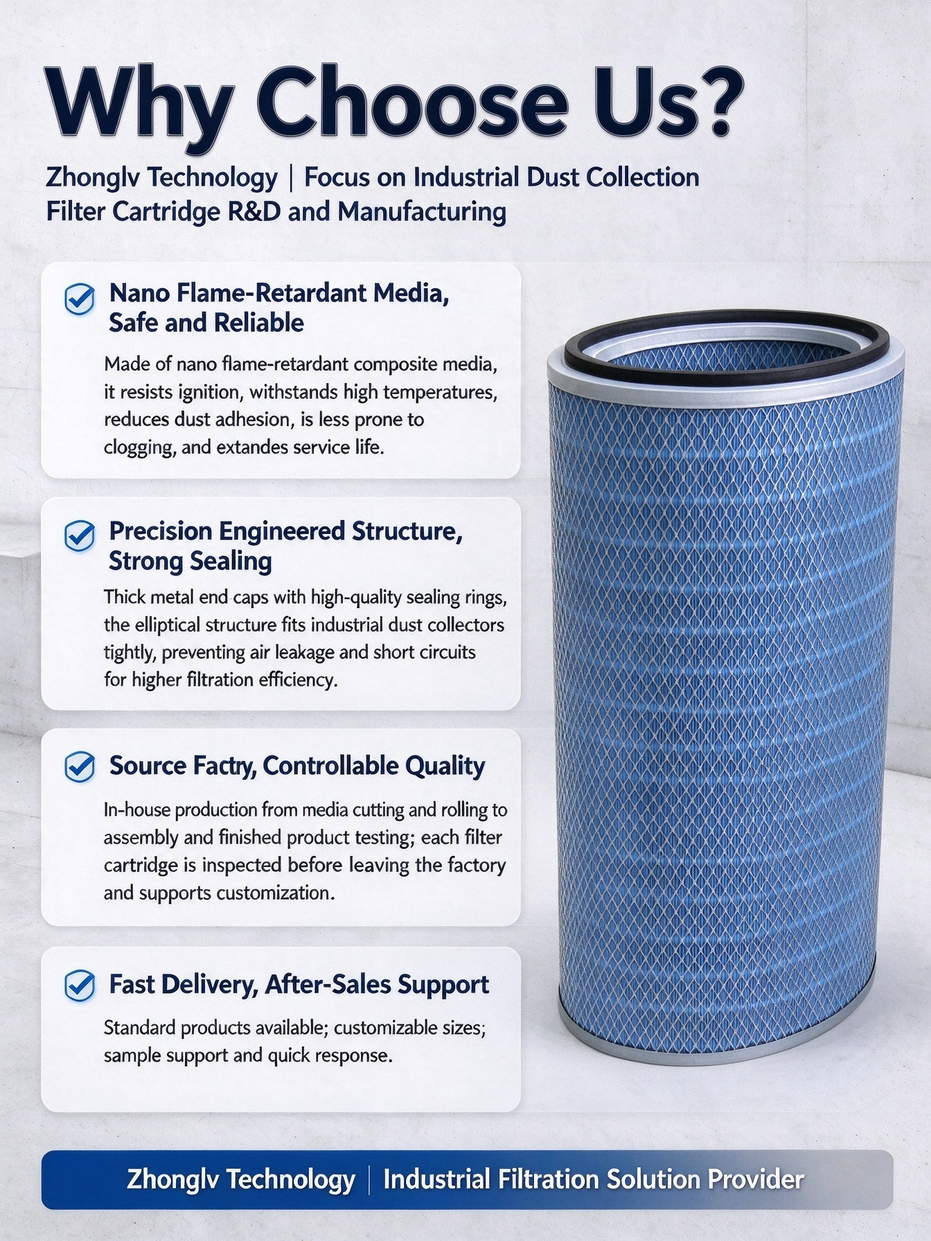 Zhonglv Technology P191889 Elliptical Nano Flame-Retardant Filter Cartridge, Industrial Dust Collector Replacement Filter