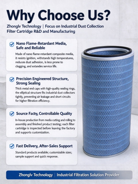 Zhonglv Technology P191889 Elliptical Nano Flame-Retardant Filter Cartridge, Industrial Dust Collector Replacement Filter