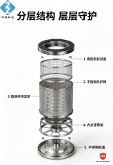 DCC-33605EBCE Natural Gas Coalescing Separation Filter Element