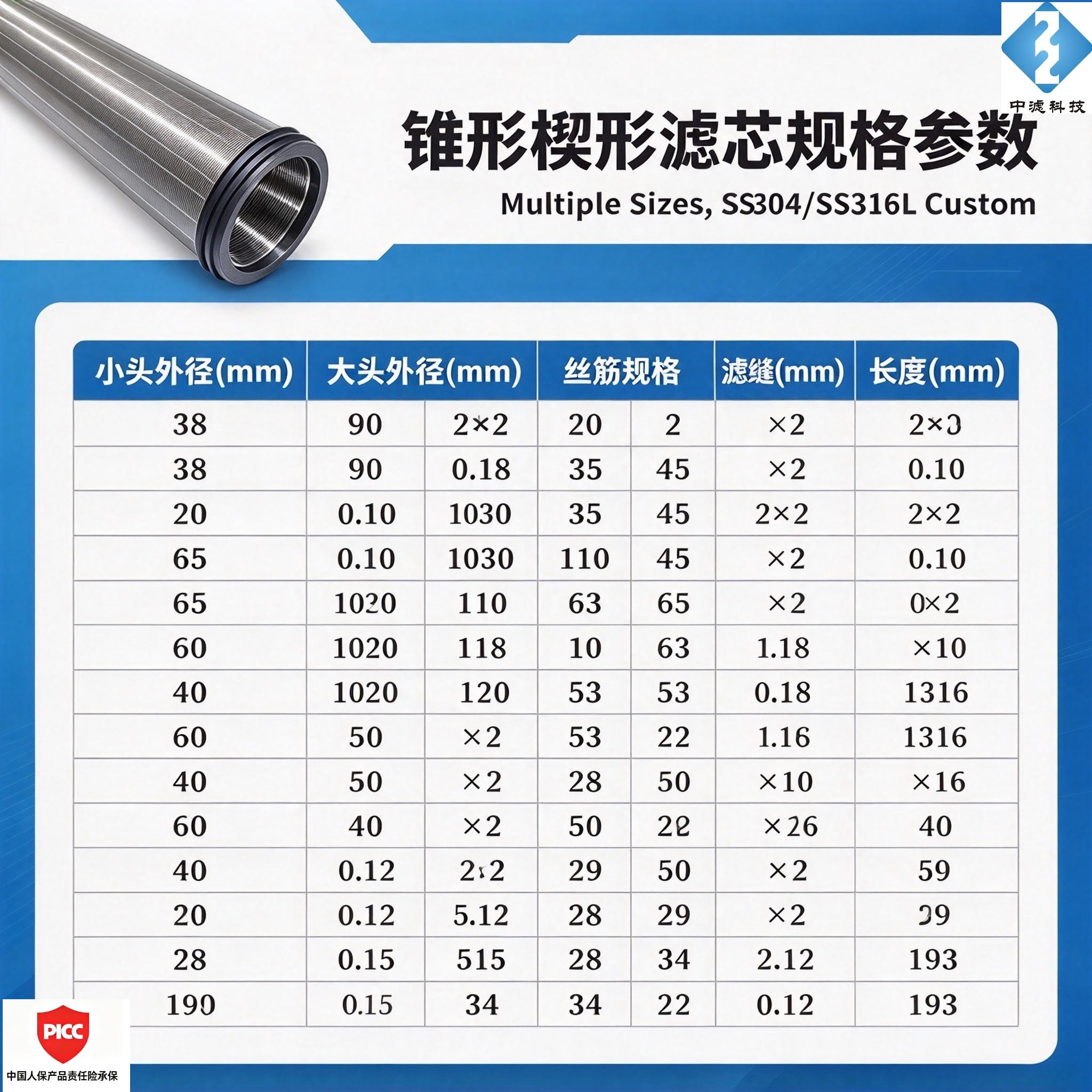 中滤科技 锥形楔形丝滤芯 304/316L 约翰逊绕丝滤元 刮刀自清洗过滤器大小头滤筒