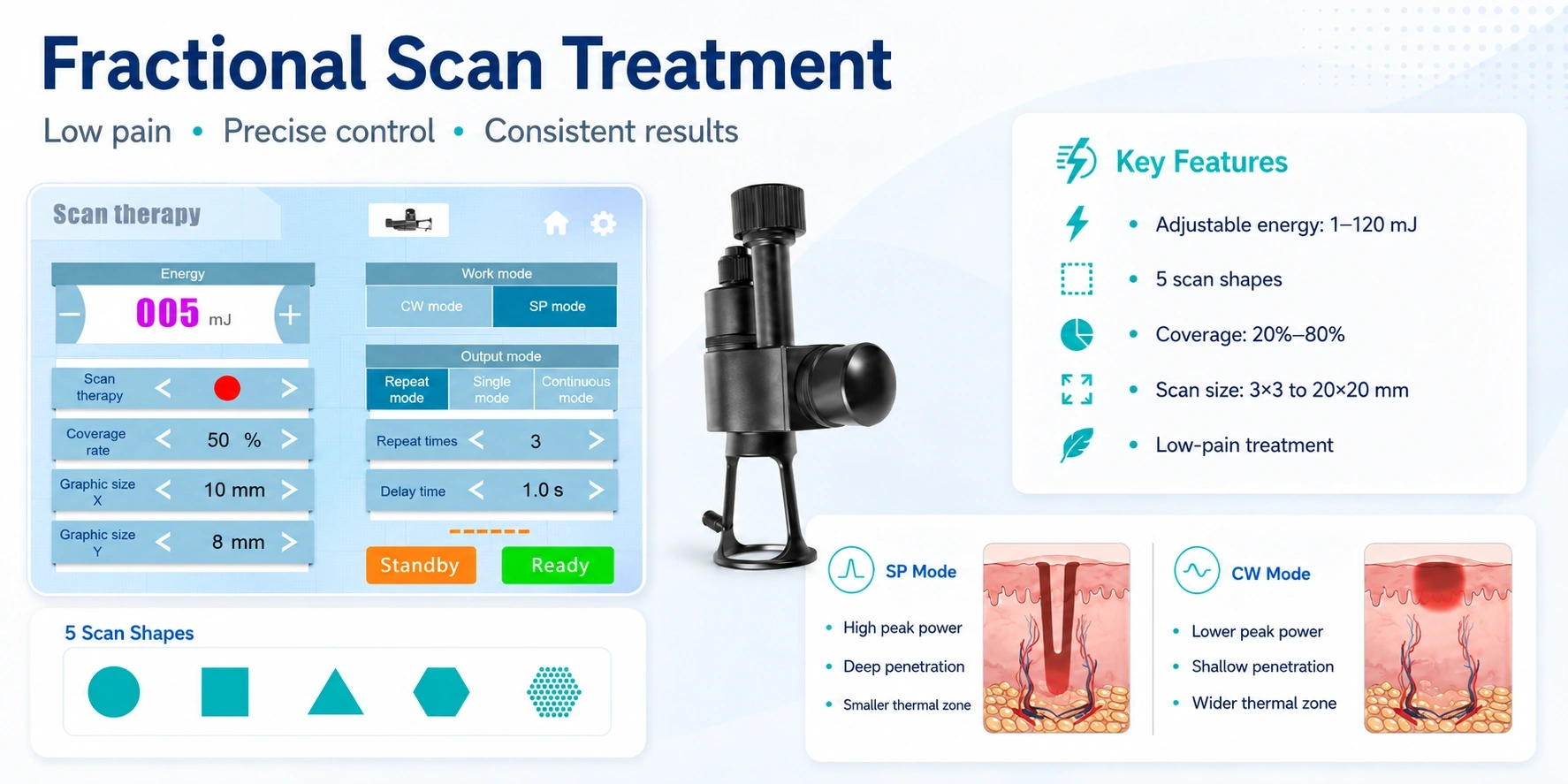 FDA Approved CO2 Fractional Laser Machine for Clinics | Emmalaser,emmalaser,FDA Approved CO2 Fractional Laser Machine for Clinics | Emmalaser