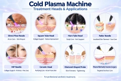 Cold Plasma Machine – Advanced Non-Invasive Skin Regeneration & Sterilization,emmalaser,Cold Plasma Machine – Advanced Non-Invasive Skin Regeneration & Sterilization