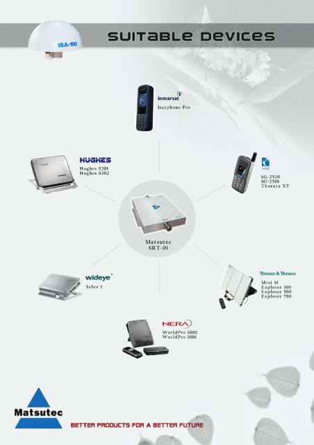 Satellite Phone Indoor Amplify Device