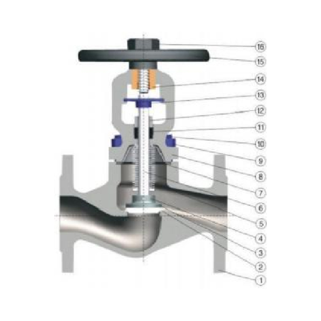 Manual German standard bellows globe valve for hot oil system steam system hot and cold water system good sealing stop valve