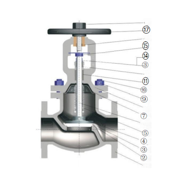 US Standard Bellows Globe Valve, Full Port Design, For Pharma/Fertilizer Pipelines, Low Emission Type