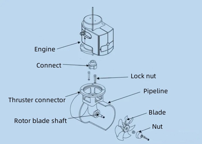 marine bow thruster