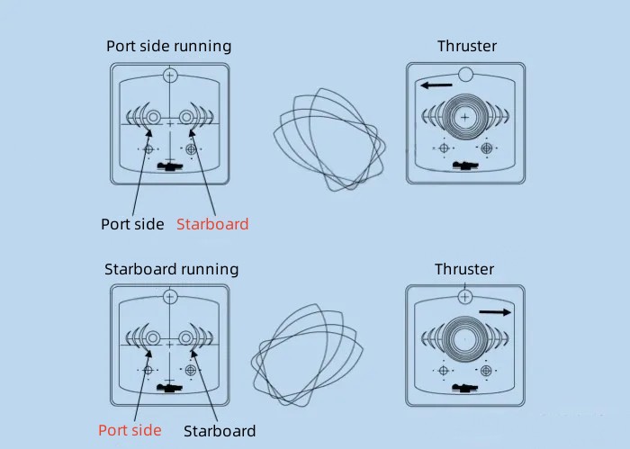 marine bow thruster