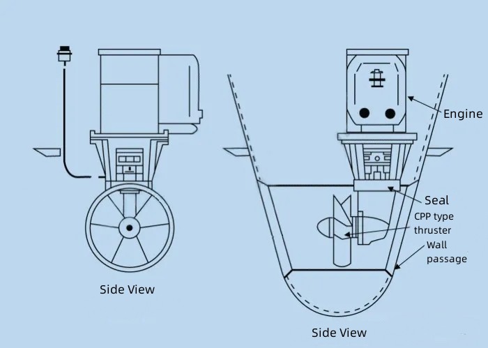 marine bow thruster