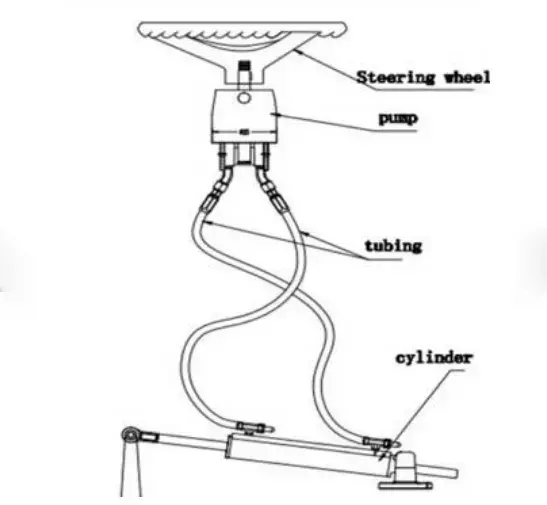 Hydraulic Electric Boat Steering Wheel OEM Marine Gear Steering Parts Custom Marine Steering Control System Supplies Marine