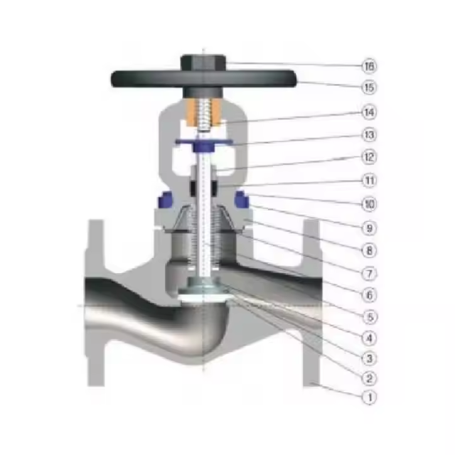 High Effective Manual Bellows Globe Valve German Standard for Marine Systems Good Seal for Hot Oil Steam and Water