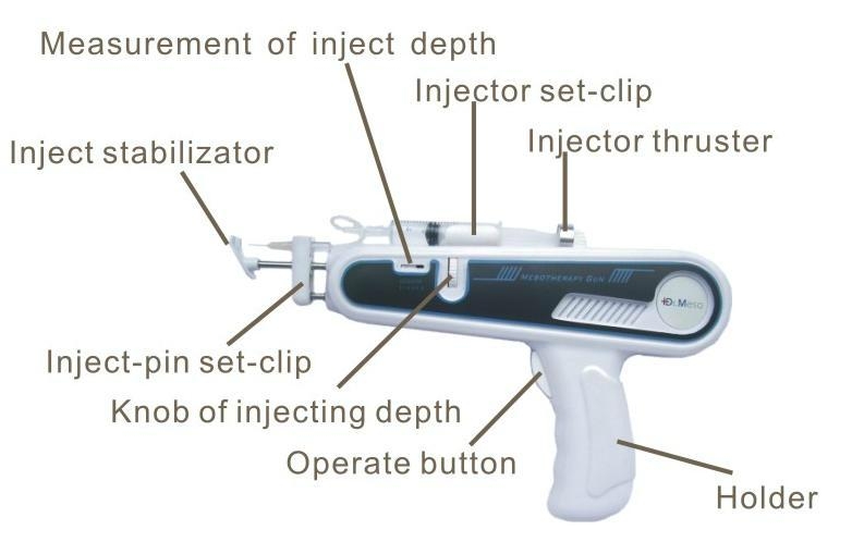 Mesogun