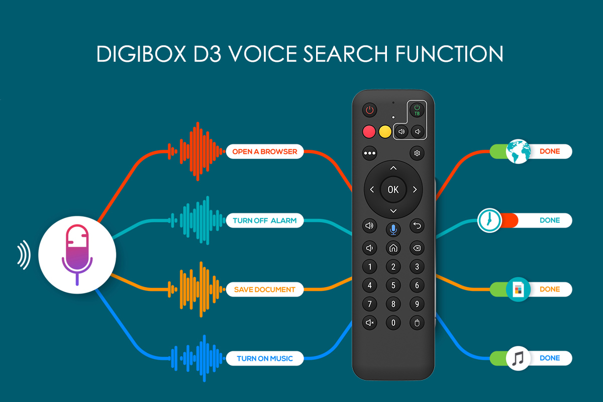 Prueba de función de búsqueda por voz DIGIBox D3 en CAT VOD