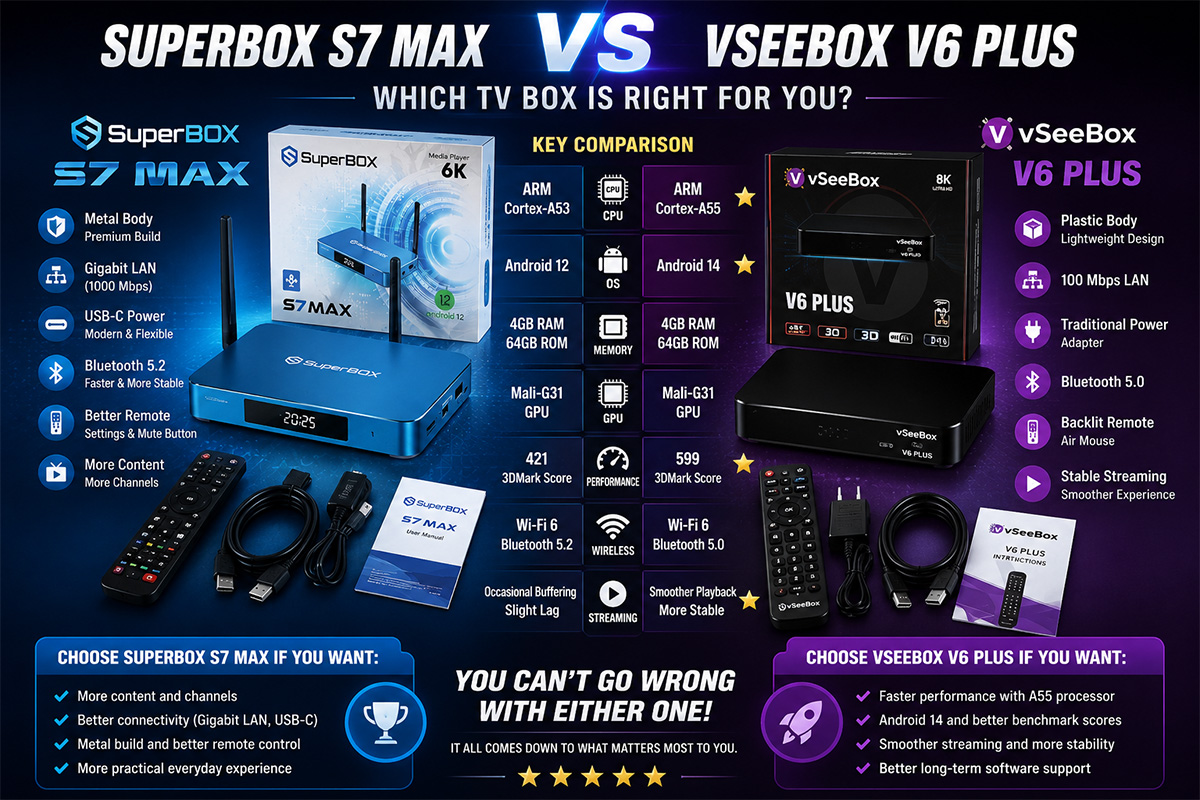 Superbox S7 Max 比較 vSeeBox V6 Plus：哪款安卓電視盒比較值得購買？