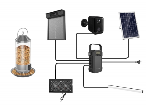 T1-100 Smart Coop System