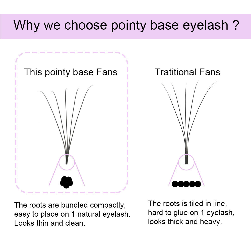 NAGARAKU Sharp Narrow Stem Premade Fans Eyelash Extension 16 Lines 5D 6D 10D Thin Pointy Base Russian Volume Fans Premium Lashes