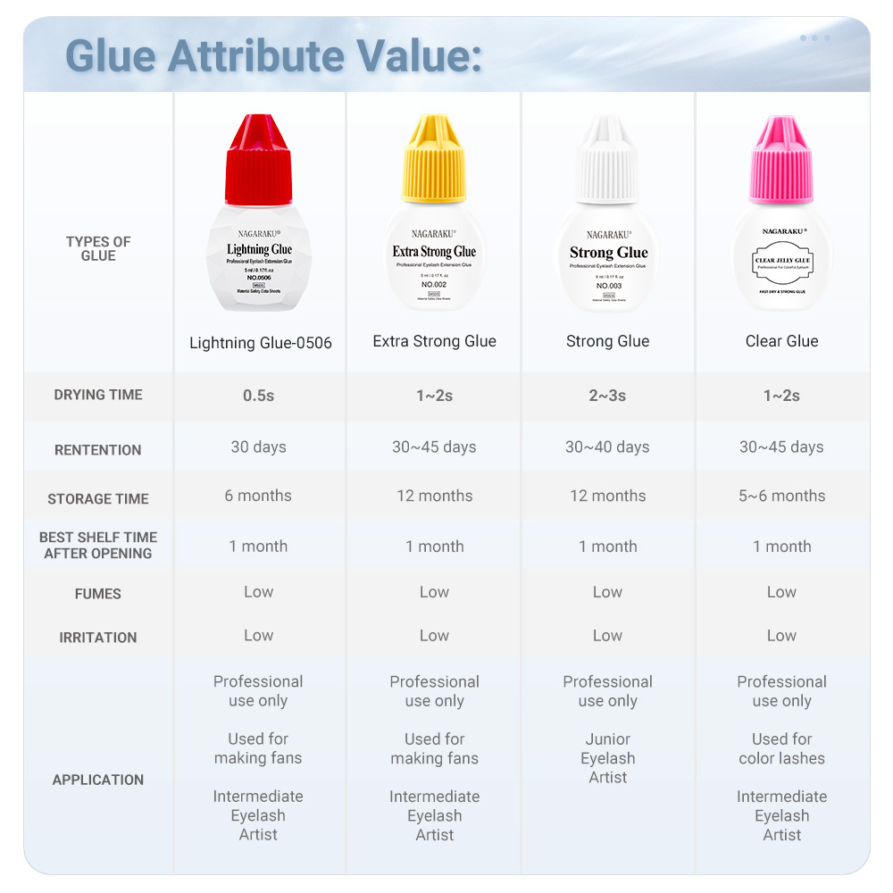 NAGARAKU Glue for Professional Eyelash Extension