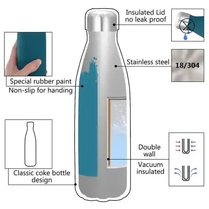 Everich water transfer stainless steel cola bottle thermos drinking metal bottle cola shape with sports lids metal lid