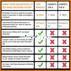 Customized TPU inflatable Pump Wedge Locksmith Tool, Unlock Tool Air Shim Inflatable Air Pump Wedge air shim