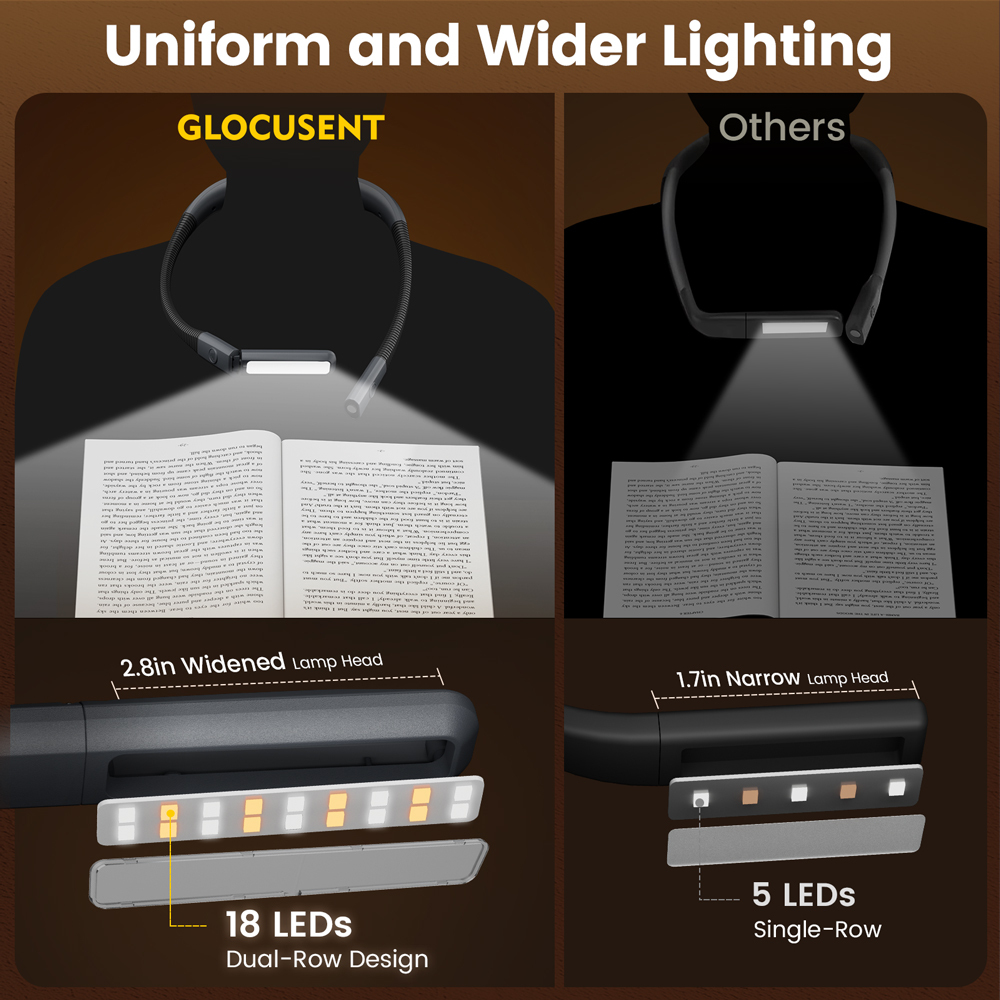 Glocusent 2026 New Reading Book Light Neck Light USB Rechargeable with 5 Colors Stepless Dimming