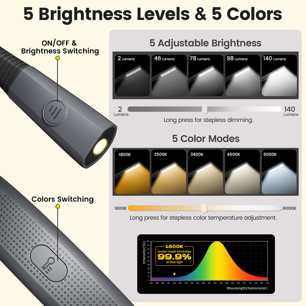 Glocusent 2026 New Reading Book Light Neck Light USB Rechargeable with 5 Colors Stepless Dimming