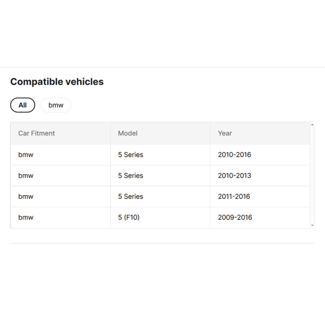 Kabeer US Warehouse F10 LED Headlight for BMW 520i 2010 2014 F10 F18 Xenon Hid Upgrade to M5 F90 L DRL LED Headlight