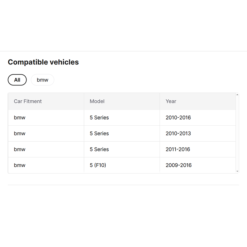 Kabeer US Warehouse F10 LED Headlight for BMW 520i 2010 2014 F10 F18 Xenon Hid Upgrade to M5 F90 L DRL LED Headlight