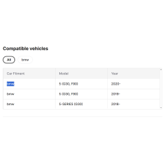 G30 Modified Headlight for BMW 5 Series G30 G38 2018-2022 Laser Headlight LED Headlamp Upgrade to 2022 M5 Look