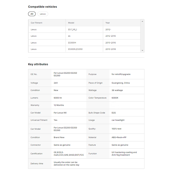 Upgrade Modifiied LED Car Headlight Headlamp Assembly for LEXUS ES200 ES350 2016 to 2018 Head Lamp Light White Version