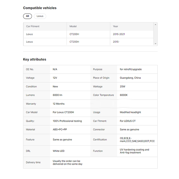 CT LED Headlight Upgrade Headlight Assembly LED Headlights for Lexus 2015-2020 CT200H Front Light Assembly