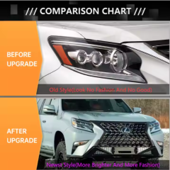 For Lexus Gx460 GX400 2014-2020 Refit Upgrade 2022 Highest Configuration Full Led Front Headlight