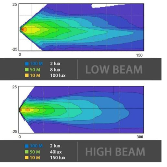 2007-2017 Jeep Wrangler JK Halo Headlights 7 inch Round Led Halo Headlights for Jeep Wrangler JK JKU