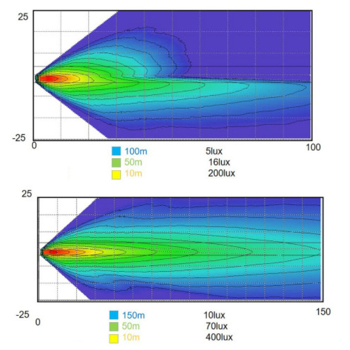 7 Round Led Halo Headlights for 2010 Jeep Wrangler JK JKU with Drl and Amber Turn Signals