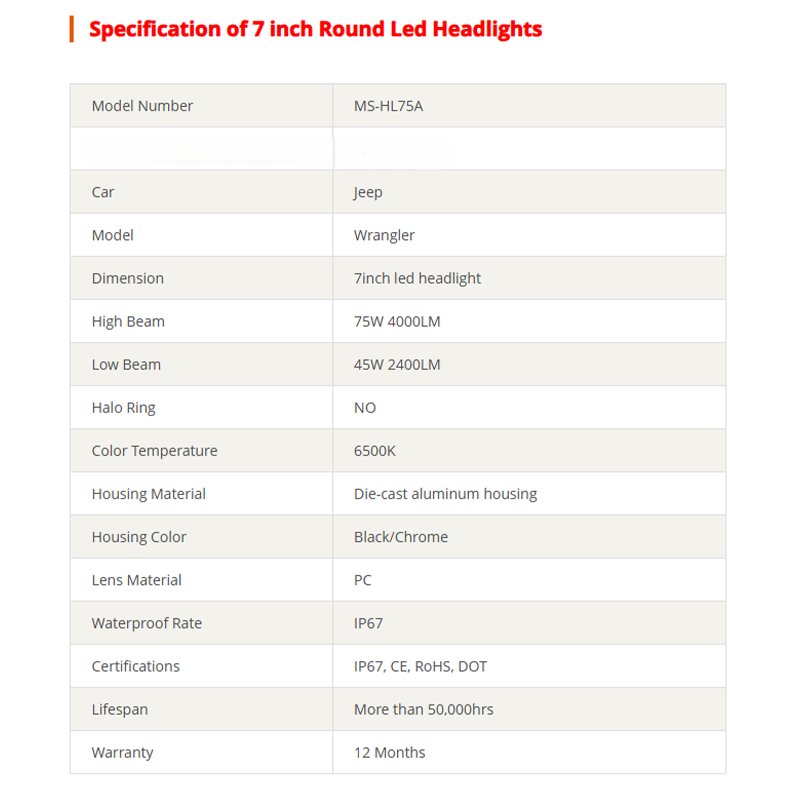 75W 7" Round 1997-2006 Jeep Wrangler TJ Led Headlights with High Low Beam and DRL