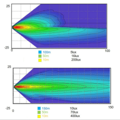 DOT SAE 2018 2019 Jeep Wrangler Moab Edition Led Headlights for Jeep Wrangler Moab