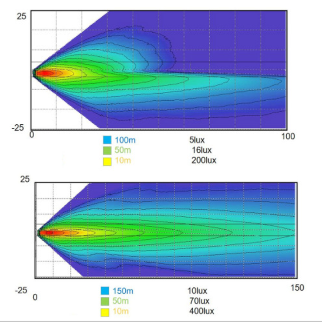 DOT SAE 2018 2019 Jeep Wrangler Moab Edition Led Headlights for Jeep Wrangler Moab
