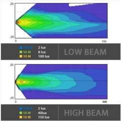 Full Halo Ring White Amber 7" Round Led Headlight 7 Inch Headlamps for Jeep Wrangler Jk