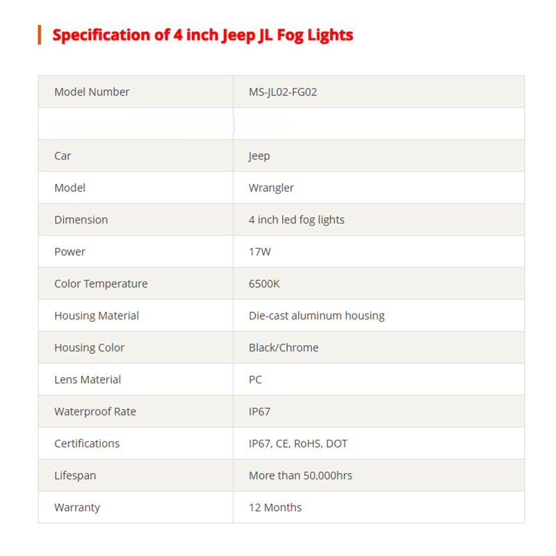 4" 2019 2018 Jeep Wrangler JL Fog Lights 17W 2018+ Jeep JL Led Fog Lights