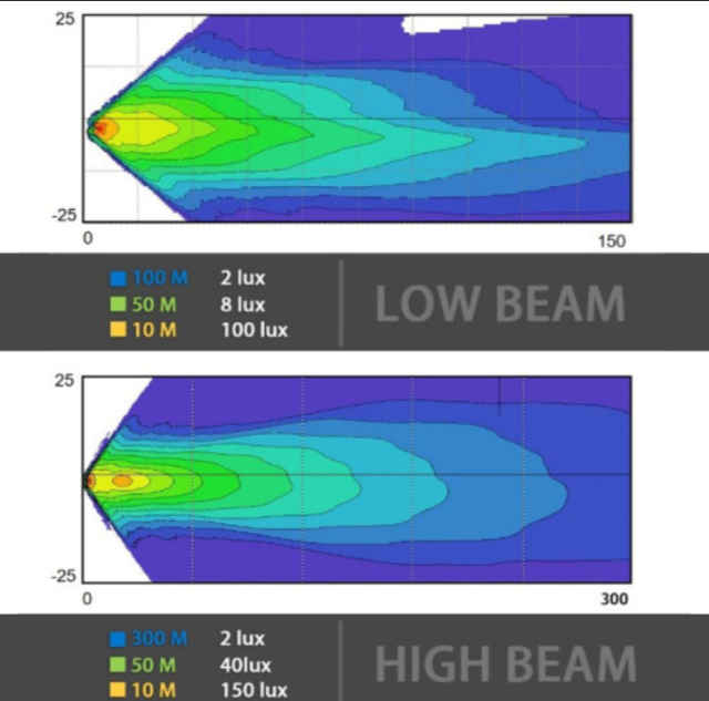 7 inch Round 2007-2017 Jeep Wrangler JK Led Halo Headlights with Amber Turn Signals