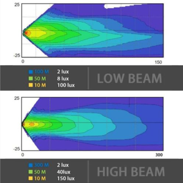 Special Design 7 Headlights with DRL for Hummer H1 H2 Black Chrom Option 7 Headlamp for Jeep Wrangler JK TJ for Harley