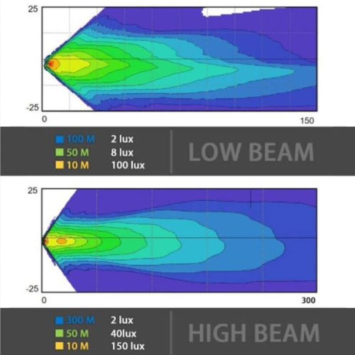 Special Design 7 Headlights with DRL for Hummer H1 H2 Black Chrom Option 7 Headlamp for Jeep Wrangler JK TJ for Harley