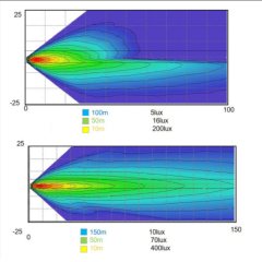 7 inch Round Jeep Jk Oem Led Headlights with Halo Lights Jeep Jk Factory Led Headlights Assembly
