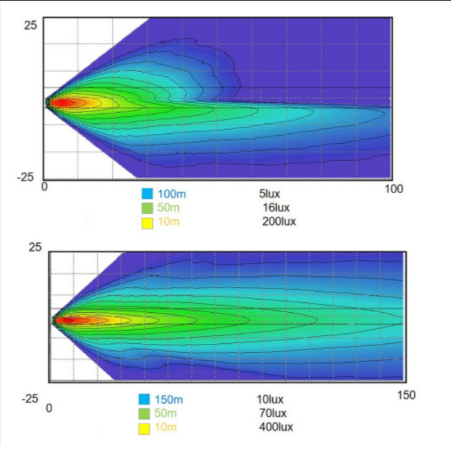 7 inch Round Jeep Jk Oem Led Headlights with Halo Lights Jeep Jk Factory Led Headlights Assembly